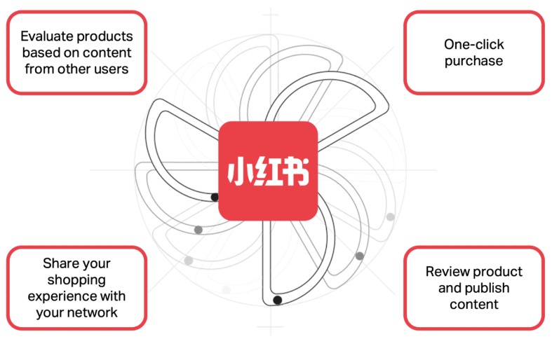 AsiaPac_xhs-‘tribal-commerce’-cycle.jpg AsiaPac_xhs-‘tribal-commerce’-cycle.jpg